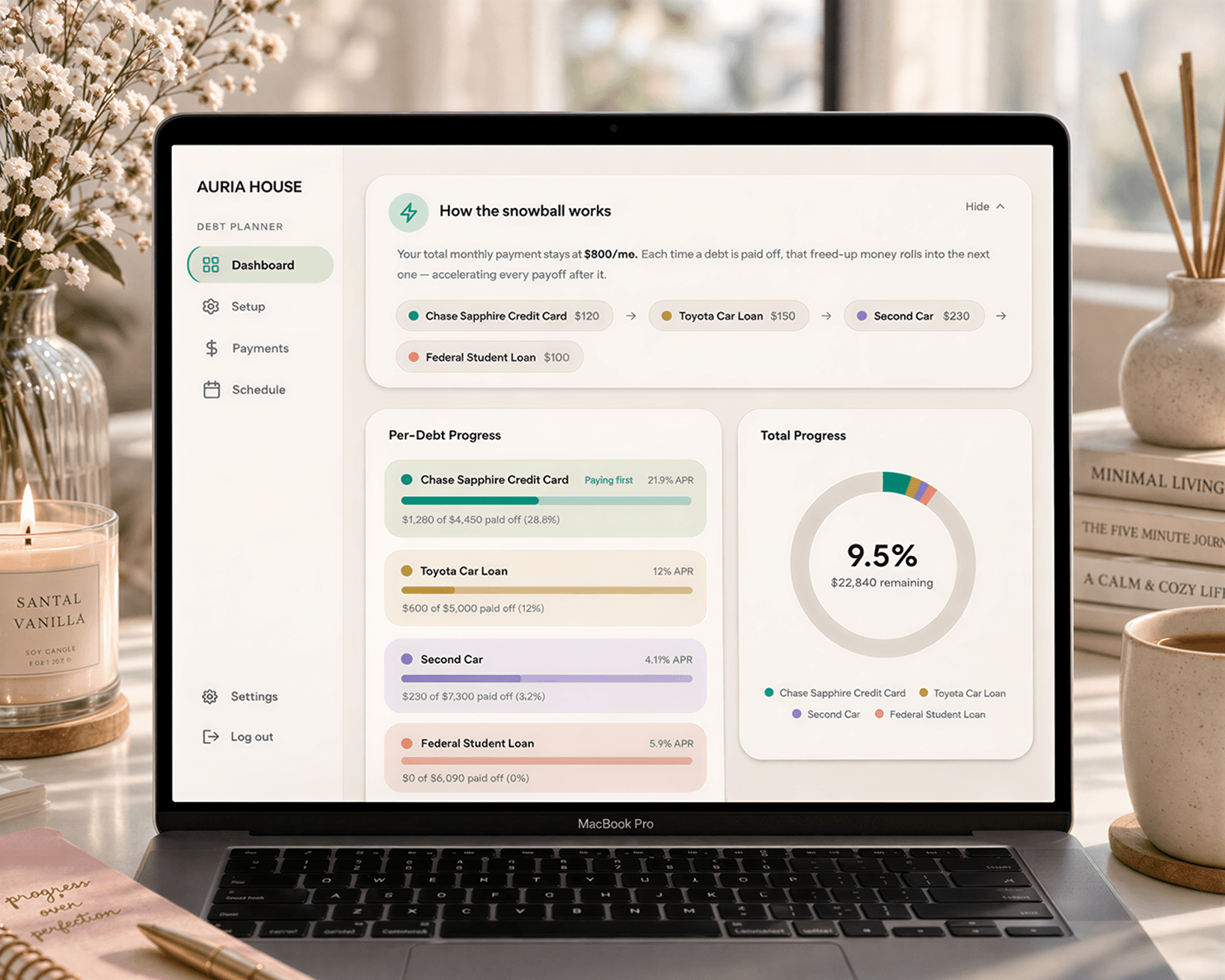 Debt setup and configuration view
